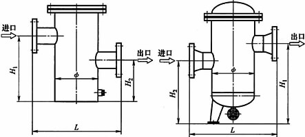 LPGKG快開(kāi)籃式過(guò)濾器結(jié)構(gòu)示意圖